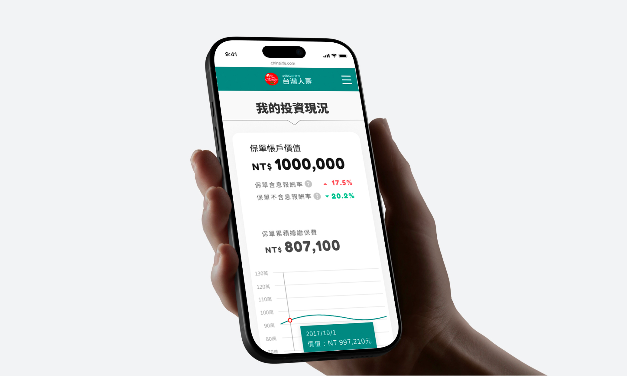 Ecommerce Style Layout