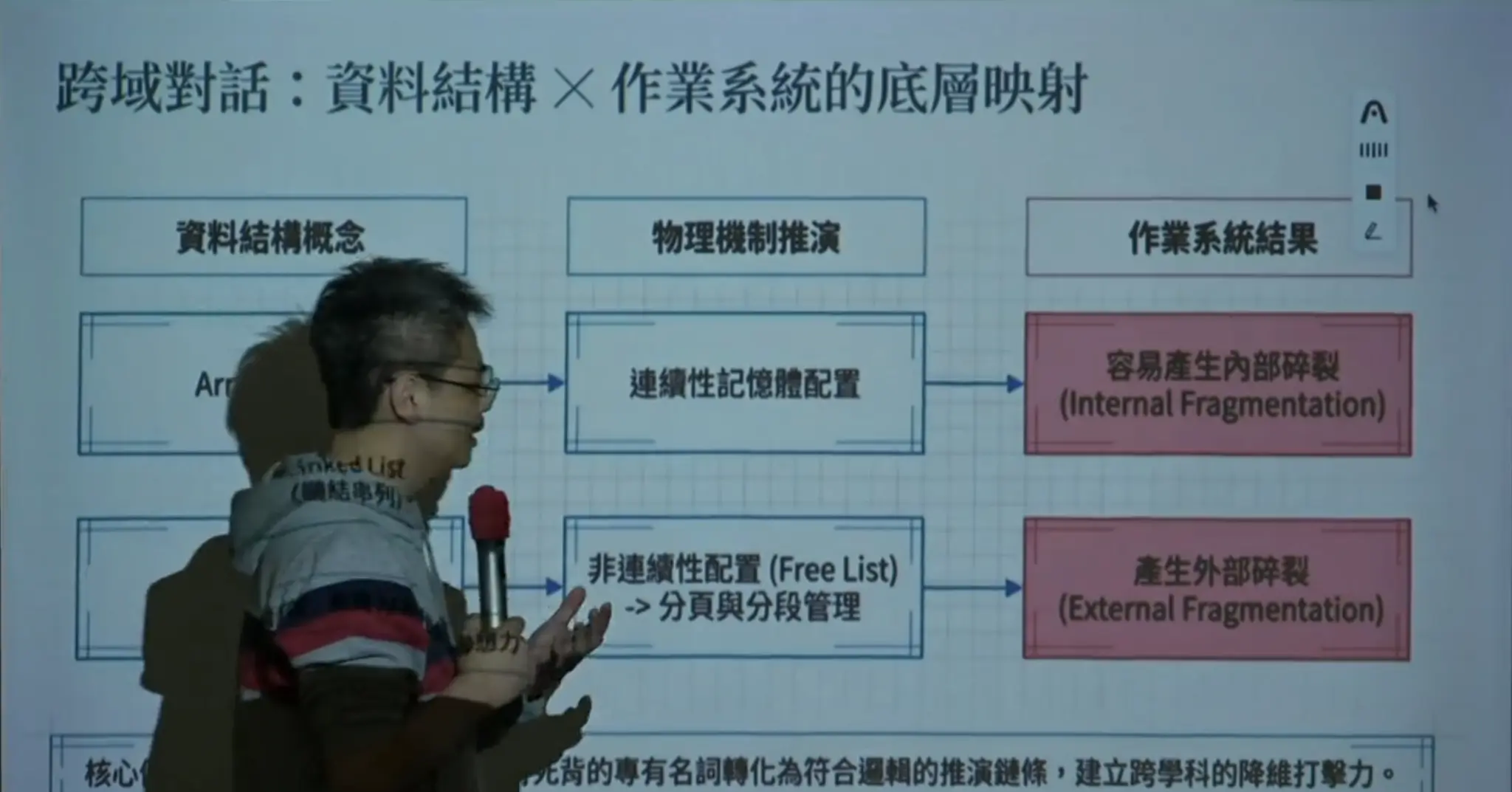 講者在資料結構與作業系統底層映射畫面前授課