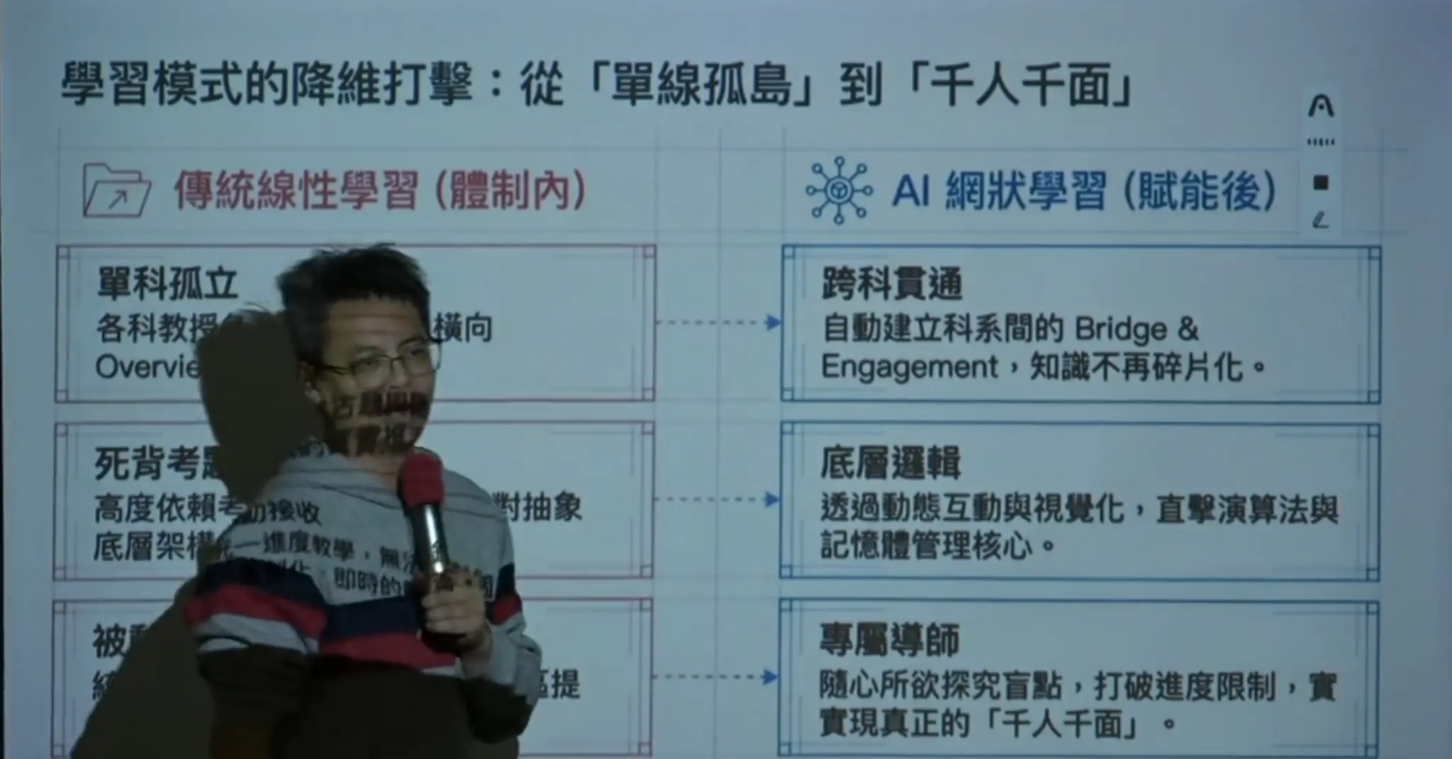講者在傳統線性學習與 AI 網狀學習對照畫面前授課
