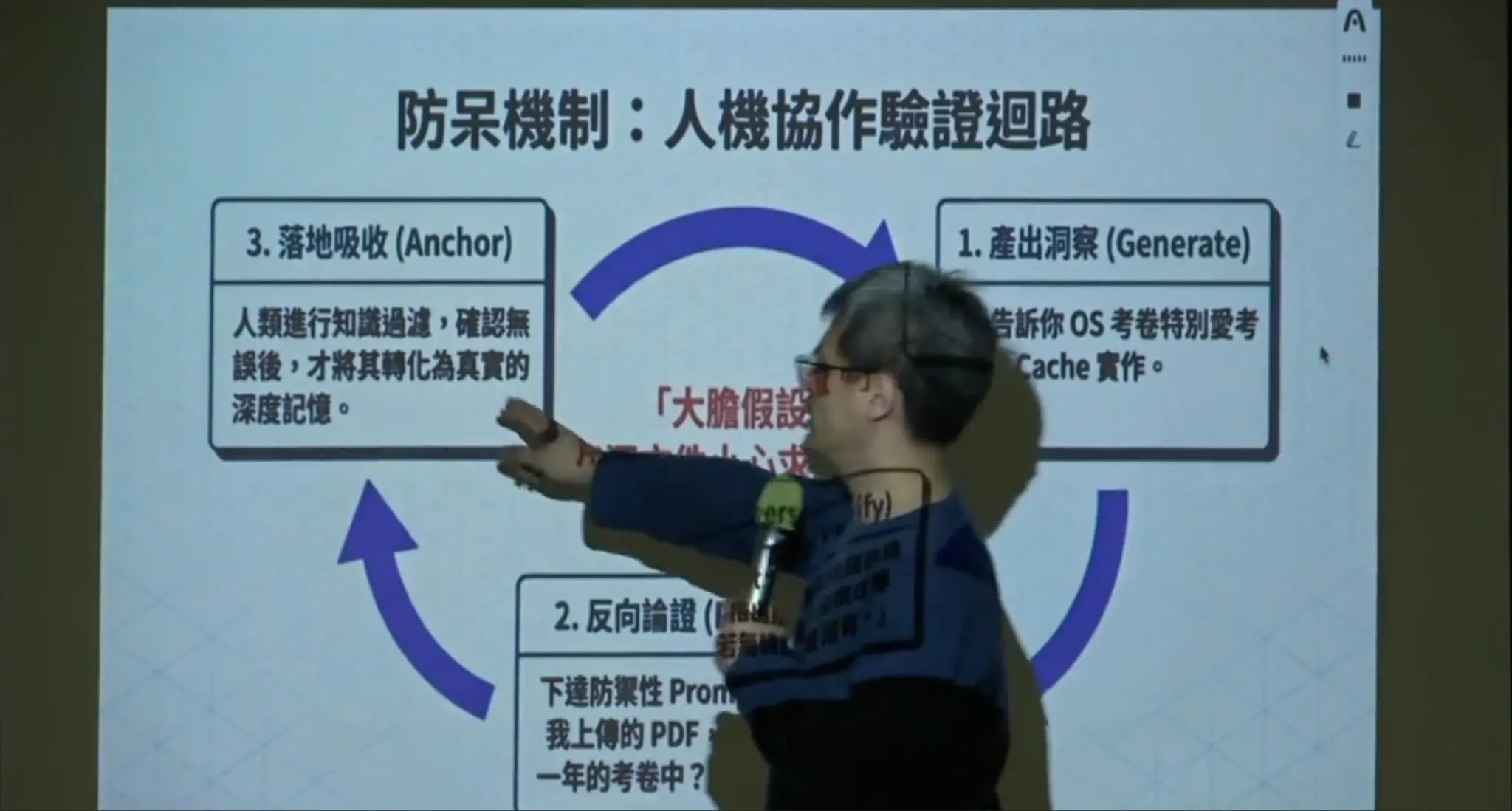 講者在人機協作驗證迴路投影前授課,手持麥克風並指向落地吸收節點
